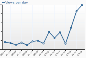 sorry, no y-axis this time